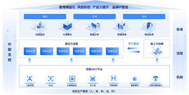 PPT逻辑架构 PPT架构图 PPT逻辑...