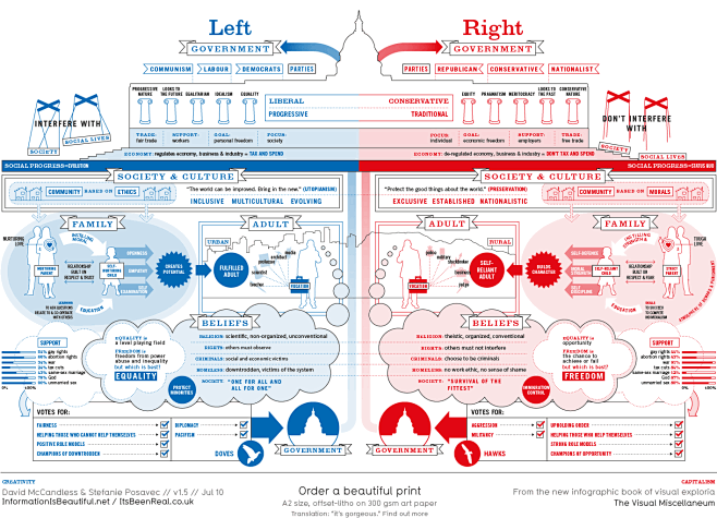 @政见CNPolitics ：“图解左右...