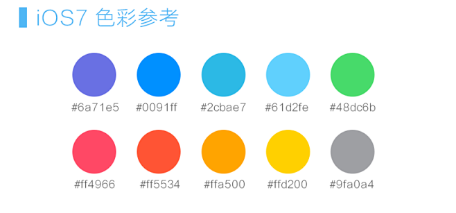 UI设计师需要记住的那些东西——iOS规...