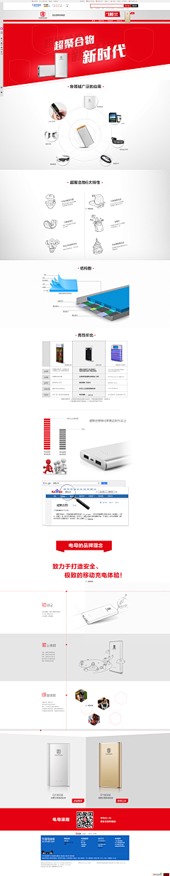 红领带采集到产品页面