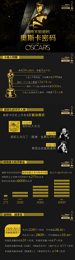 James_Ngai采集到infographic