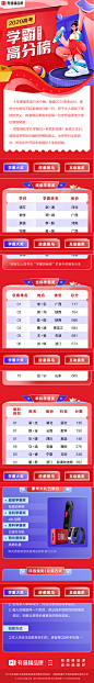 2020高考学霸高分榜