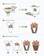 Pot Your Bouquet | Yanko Design