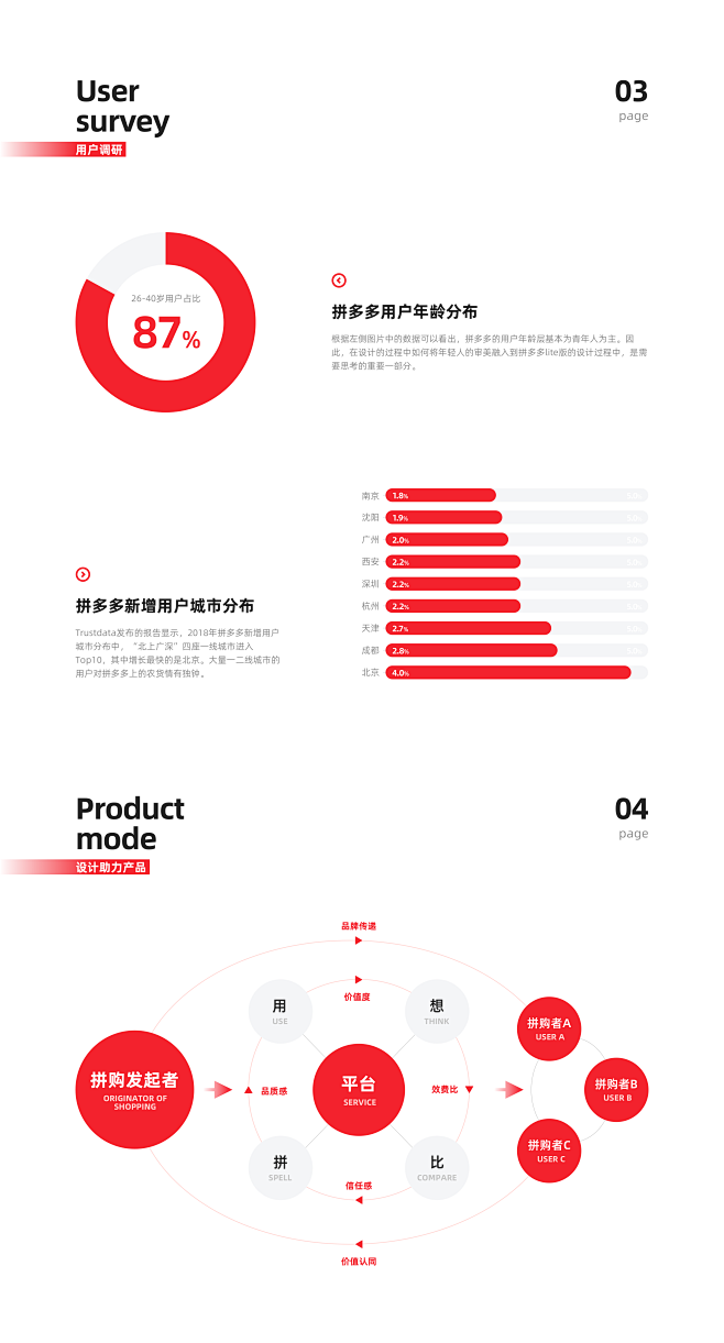 拼多多redesign-包装-3～4-r...
