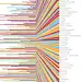 3d effect and rather beautiful variation on the histogram, with a categorisation overlaid via colour.