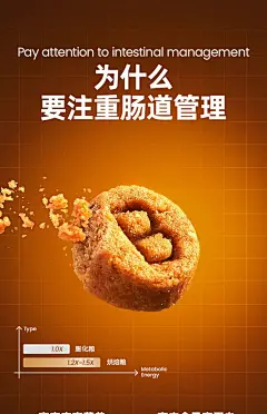 【限时尝鲜】布兰德低温烘焙猫粮鲜肉成幼猫通用试吃装40g*4-tmall.com天猫