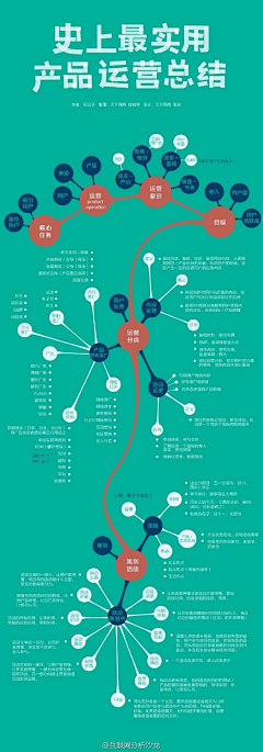 mrzeng1993采集到创意