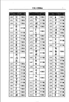 (9 封私信 / 16 条消息) 请问中国文字博物馆未破译的甲骨文有哪些？ - 知乎