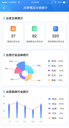 眯夥采集到检测