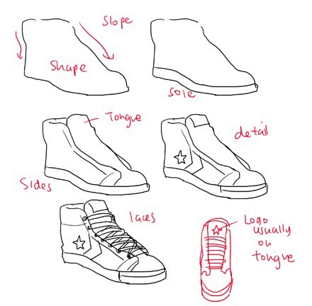 #绘画参考# 一般鞋子的四个基础组成部分...