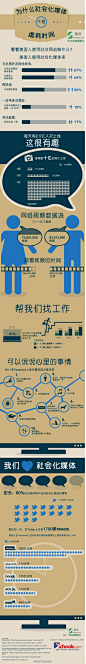 社会网络与数据挖掘：你为什么使用社会化媒体？