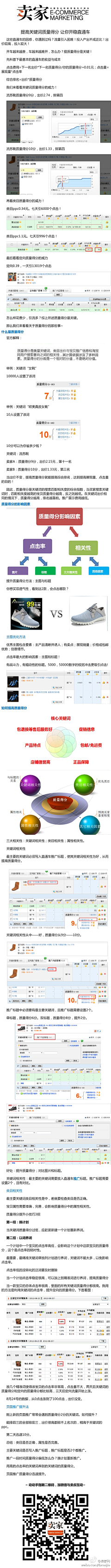 滕吉太郎采集到电商规律