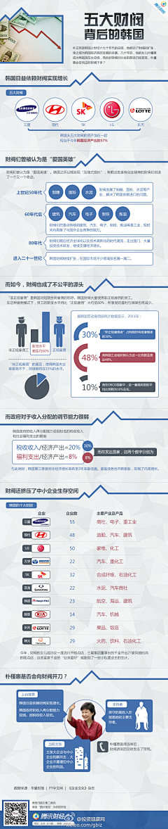 Jilulululululu采集到数据可视化