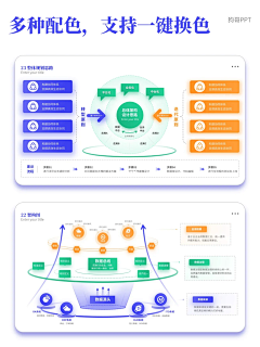 小星星爱采集采集到ppt参考