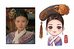 温金花采集到真人转Q版