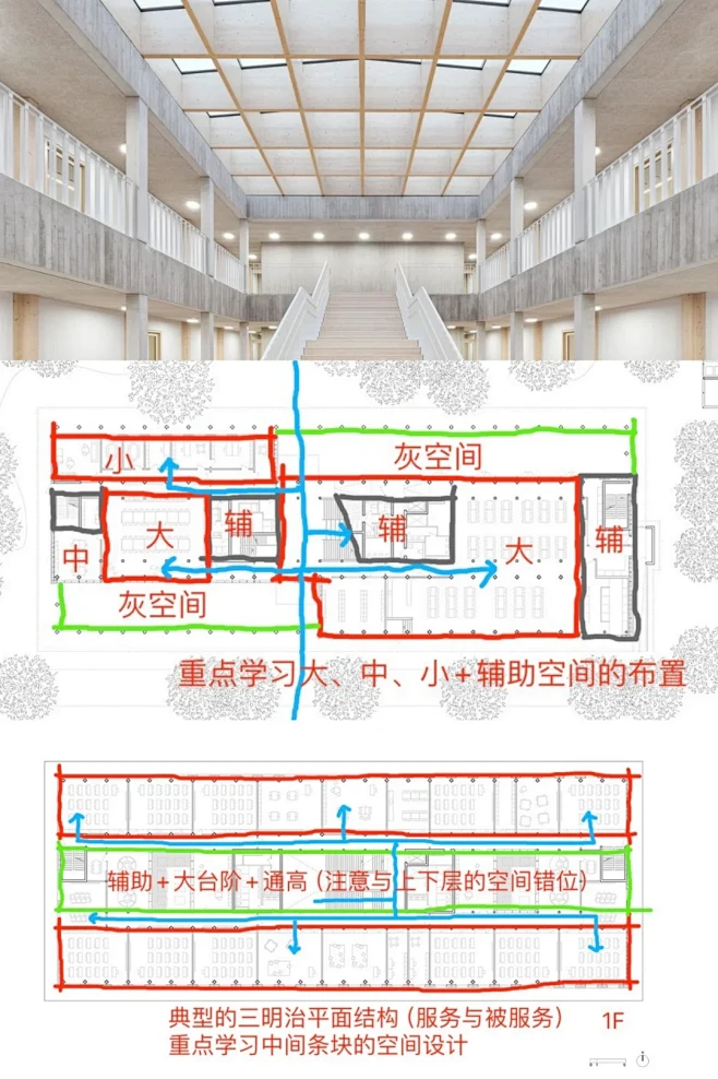 典型服务与被服务+中间条块+大中小空间营...