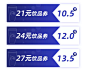 luckin × 兴业银行信用卡 | 限时5折换购小蓝杯！ : 不限量，好“兴”动~