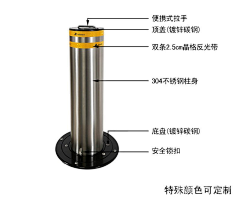 HCPP采集到车挡