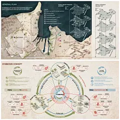 设计灵感 _ 建立城市水循环共生系统_4_悠优课设计精选_来自小红书网页版