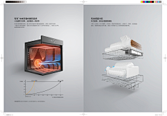 阿阿K采集到电器——安装展示图