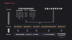 且曼B端设计采集到keynote版式