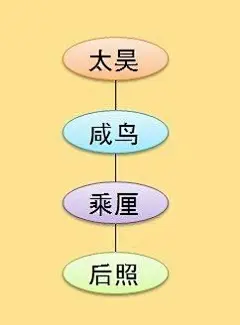 (11 封私信) 中国神仙体系是什么？ - 知乎 : 我发一个，转载来的 转载来的 转载来的云阴游地fu，访谈实录云阴游地府此文章为转载云阴游地F一前言2014…