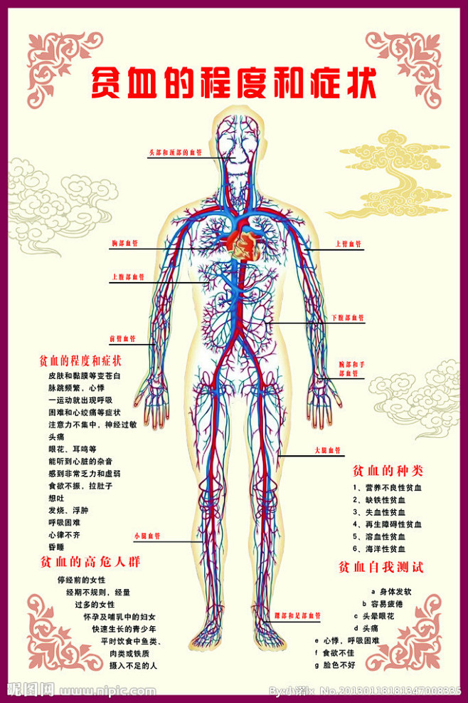 贫血的症状源文件