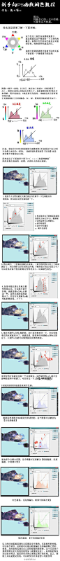 优秀页设计的照片 - 微相册