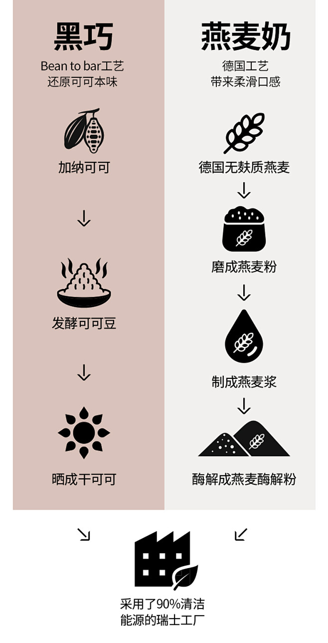 每日黑巧 燕麦奶黑巧克力