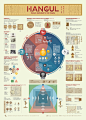 来自韩国设计师 Sung Hwan Jang 的信息图表海报作品，让枯燥的数据变的更有阅读体验！ ​​​​