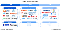 洋气~code:001采集到产业图谱