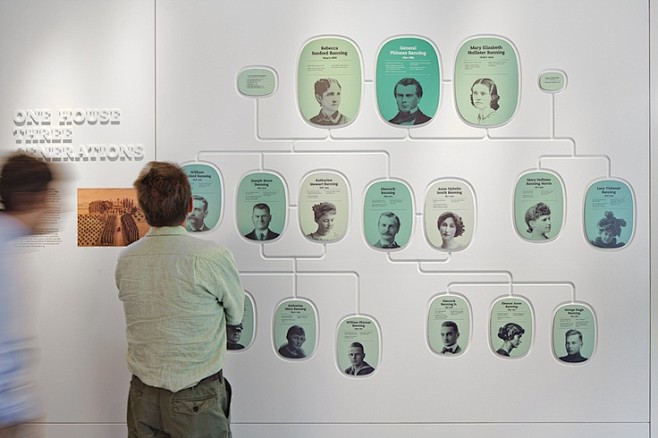 Family tree