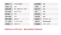 Alis6anid采集到参数