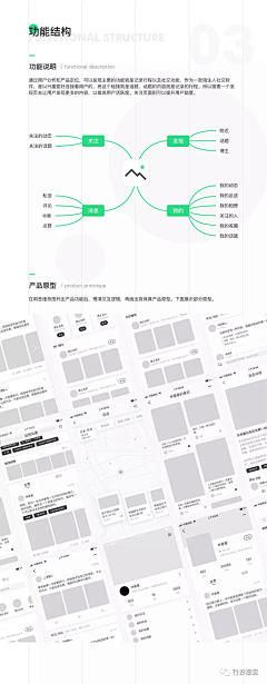 林爱黄采集到UI|GUI