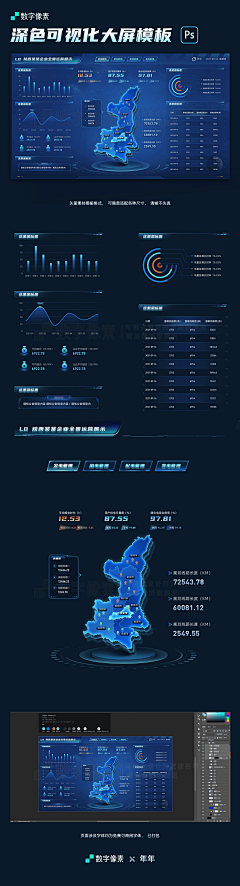 小鱼呐采集到后台可视化数据