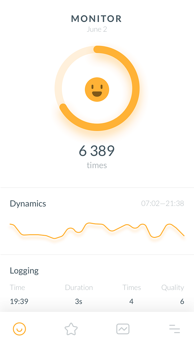 Emotion dashboard by...