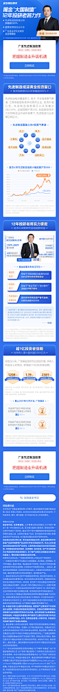 20220125_理财通_广发先进制造_落地页A3