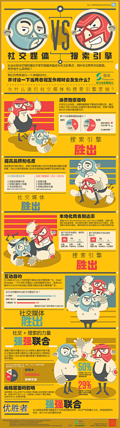 Xmas0采集到信息可视化