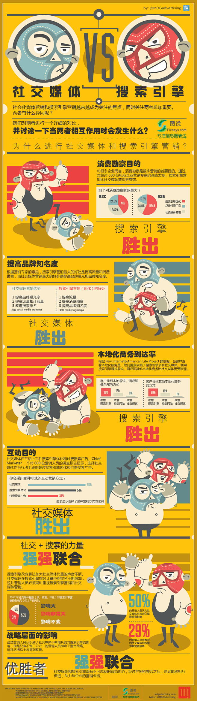 社交媒体VS搜索引擎 | 图说PicSa...