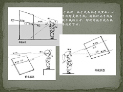 黑夜视觉采集到透视教程