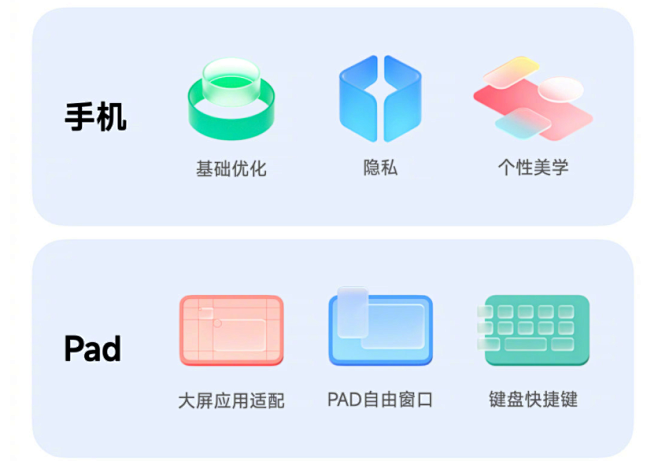 小米公布 MIUI 13 、MIUI H...