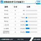 2018高考学霸调查｜制胜法宝：刻苦、好心态、劳逸结合-新闻频道-手机搜狐