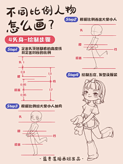 白菜nnn采集到人体
