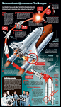 INFOGRAPHIC - Challenger Disaster  25th Anniversary : Newspaper infographic - Space Shuttle Challenger Disaster (25th anniversary)