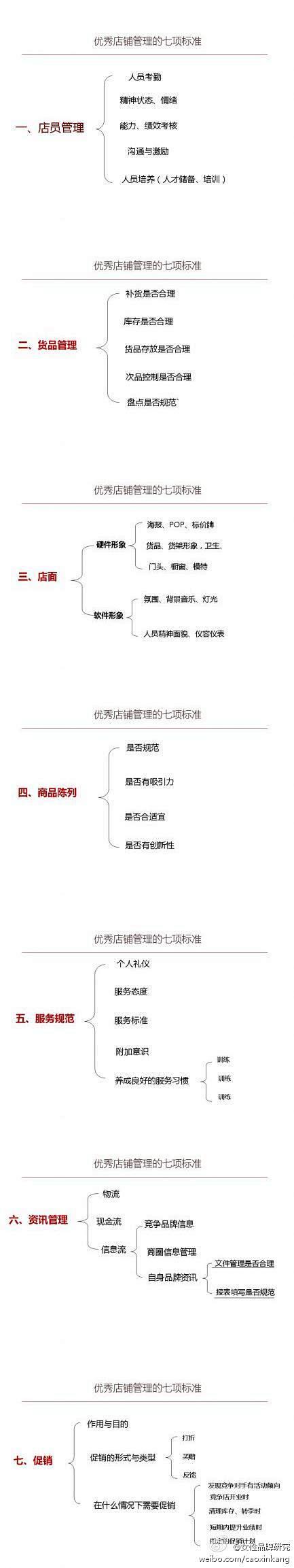 【干货：优秀店铺管理的 7 项标准！】无...