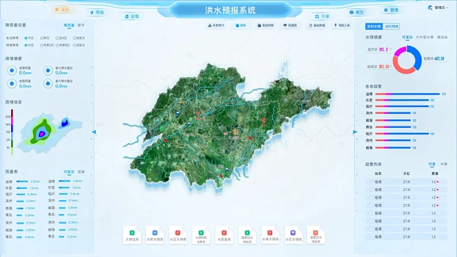 同一组原型的不同风格设计 可提供灵感来源