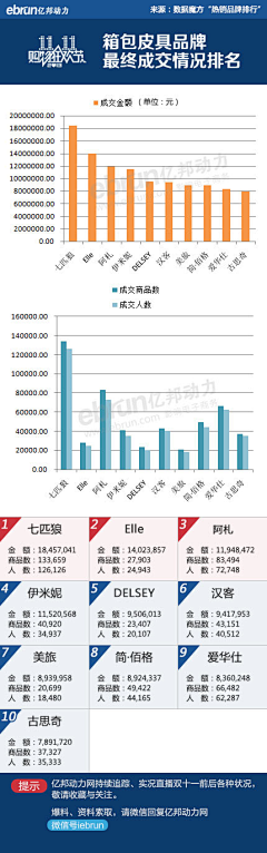 不二的番茄采集到创意灵感