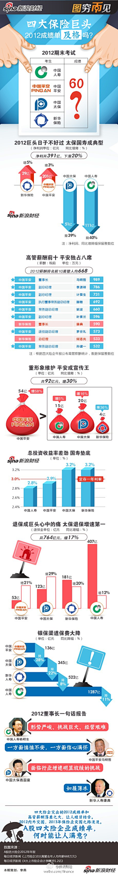 熊猫馅采集到ppt