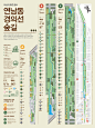 1510 Gyeongui Line Forest Road Map Infographic Poster : The Yeongnam-dong Gyeongui Line The old railway that connects Seoul and Sinuiju has transformed into a promenade for citizens.I would like to express my sincere wish that this park, nicknamed "Y