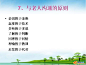百度图片搜索_沟通技巧的搜索结果